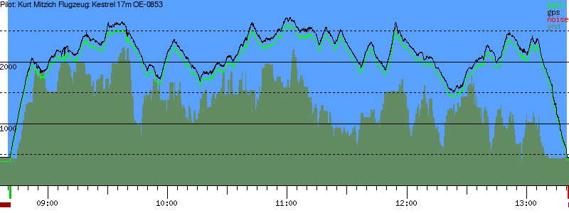 Barometer